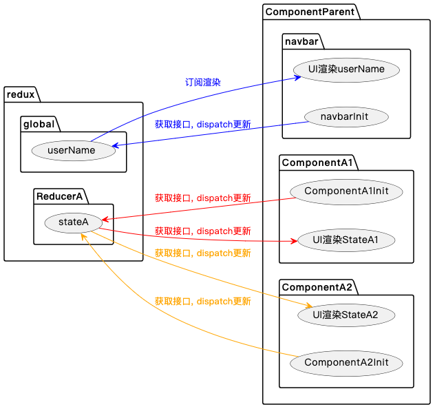 图-7