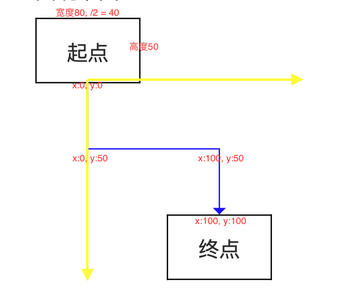 图-0